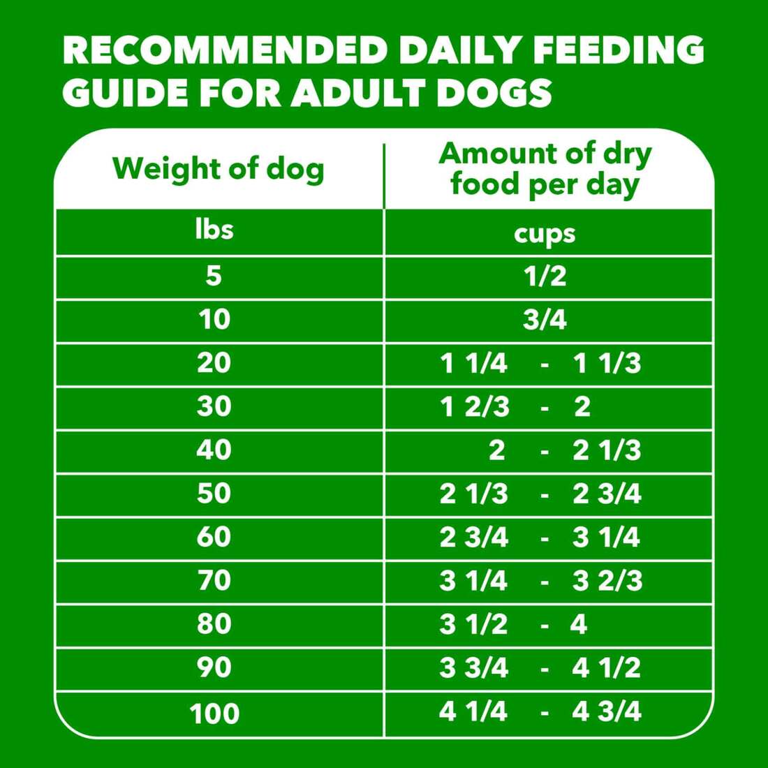 cheapest place to buy royal canin dog food Royal Canin Breed Health Nutrition Golden Retriever Puppy Dry Dog Food   Lees' Feed & Western
