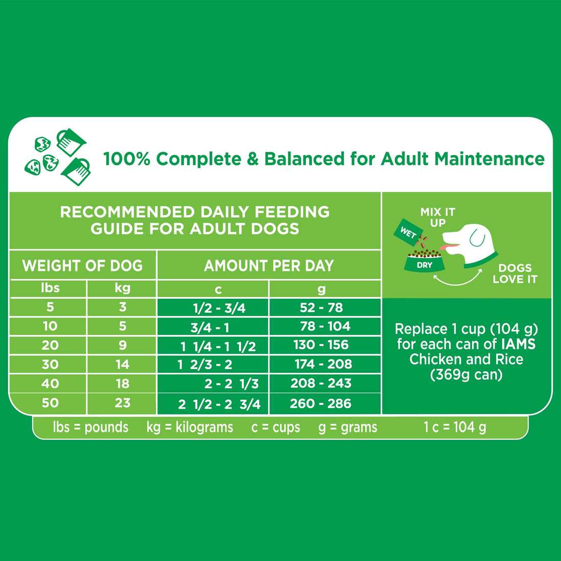 Iams Proactive Health Adult Minichunk Dry Dog Food, 40 Pounds