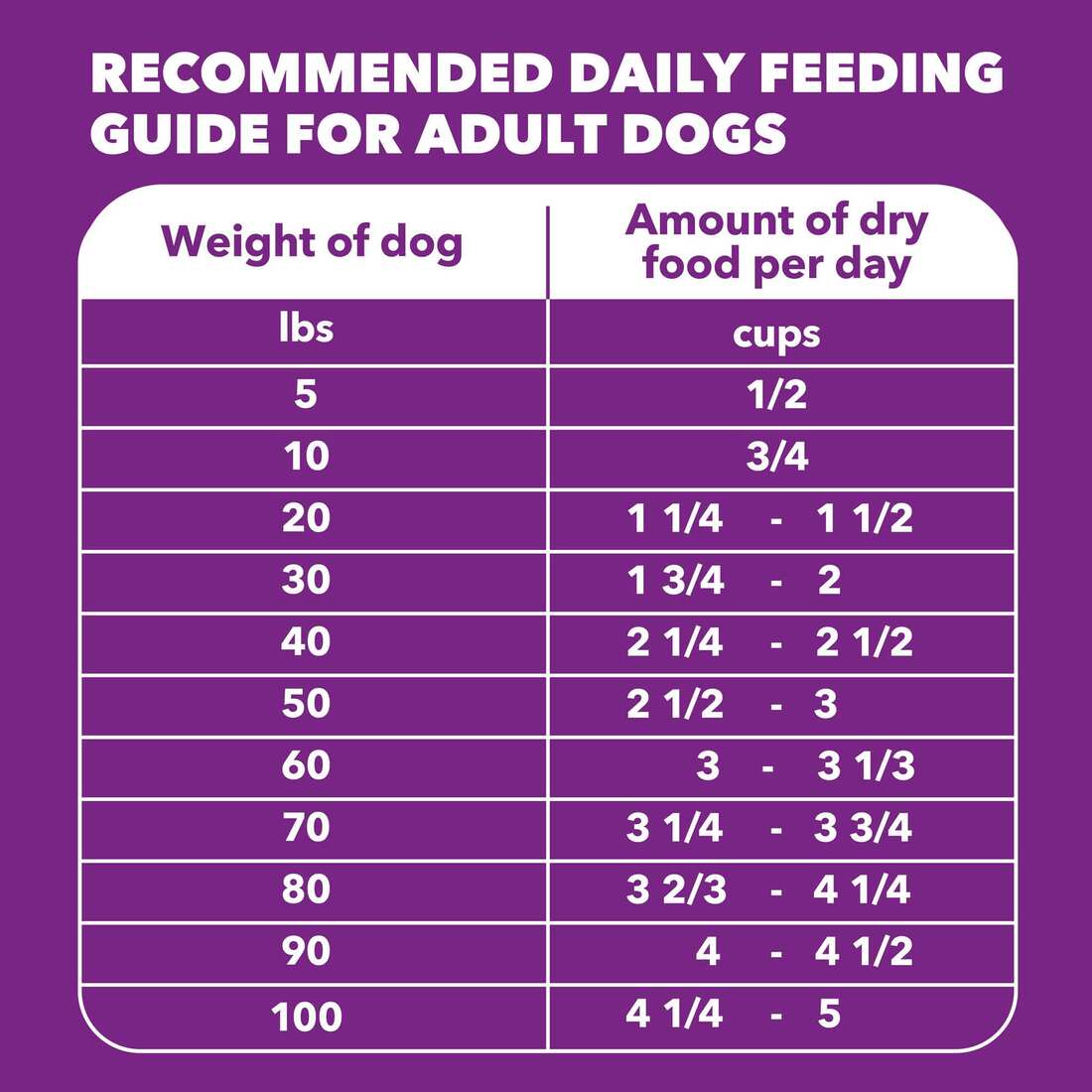 5 star rating for wet dog food Grain-Free Beef Pat Wet Dog Food