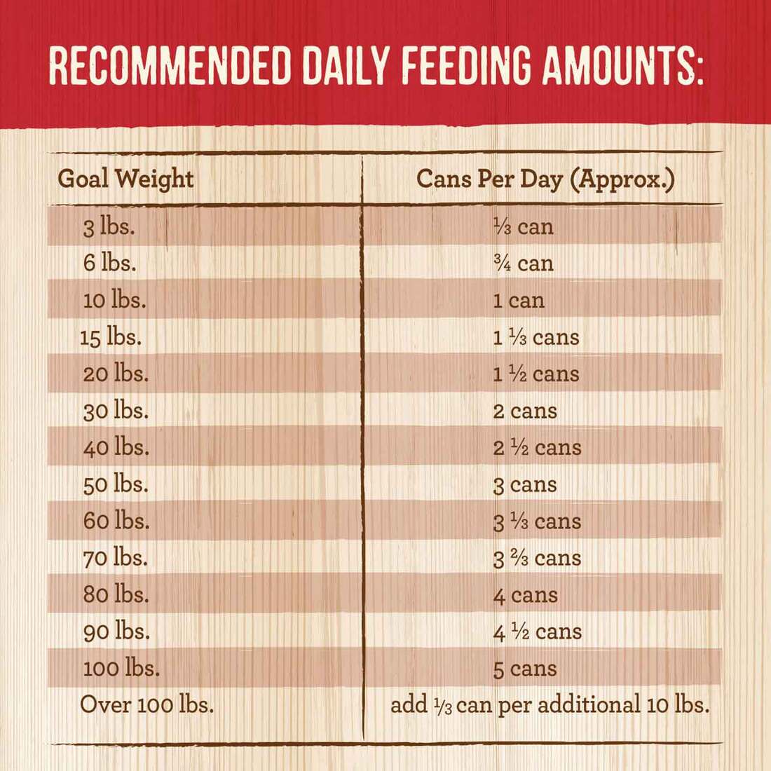 Merrick Grain Free Wet Dog Food, Premium And Wholesome Gluten Free Canned Adult Dog Food, Cowboy Coo