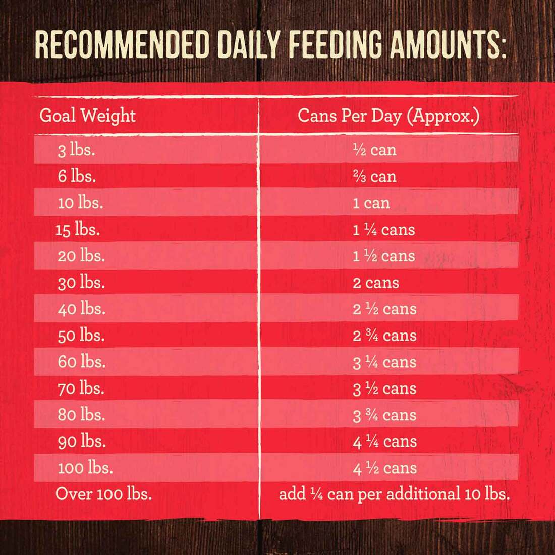 Merrick Grain Free Premium And Natural Canned Dog Food, Soft And Healthy Wet Recipe, Real Texas Beef