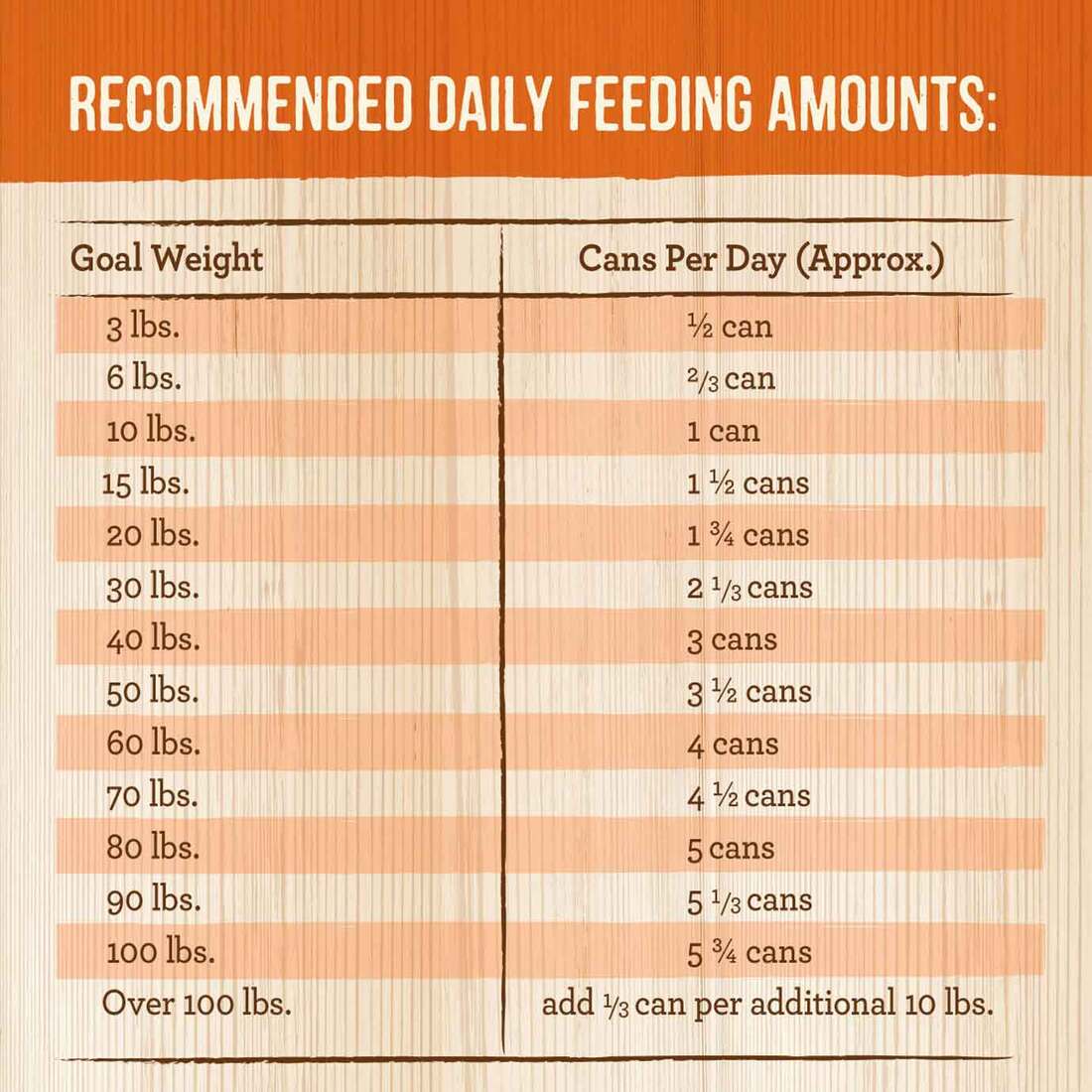 Merrick Chunky Grain Free Premium And Wholesome Canned Dog Food, Real Meat Pappy’s Pot Roast Dinner 