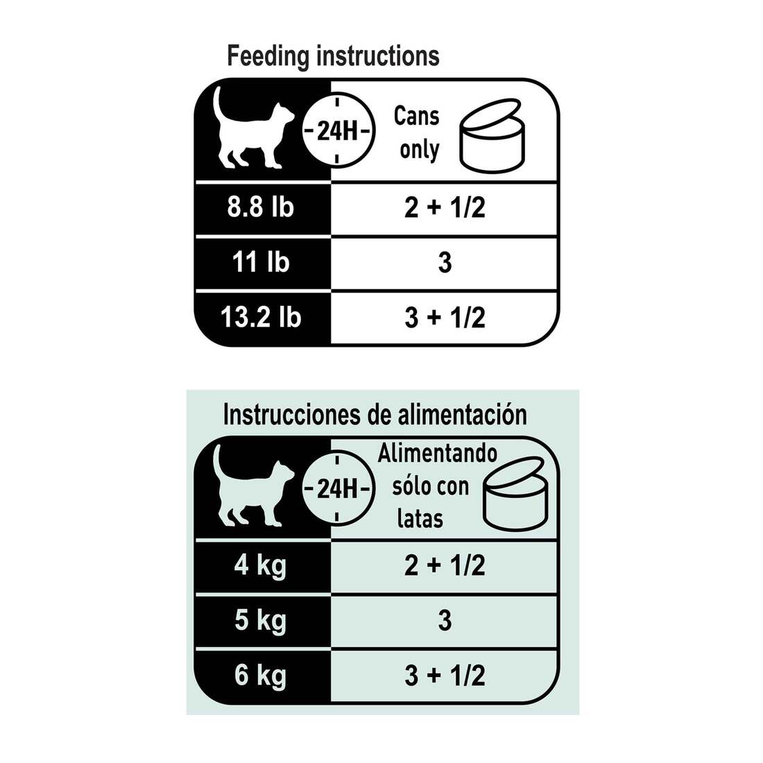 Royal Canin® Feline Care Nutrition™ Wet Cat Food, Adult Instinctive Loaf in Sauce, 3 Ounces