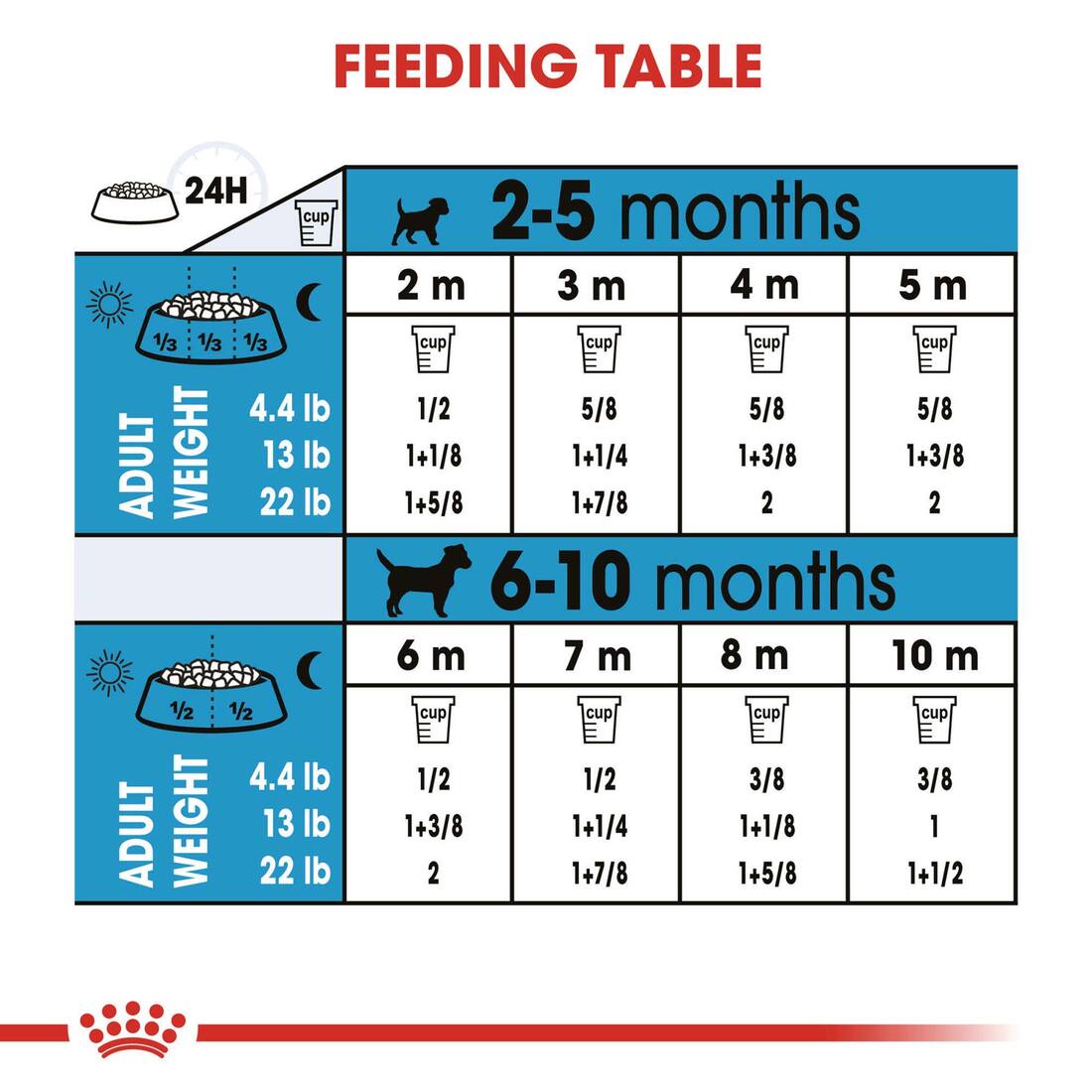 Royal Canin® Size Health Nutrition™ Small Puppy Dry Dog Food, 2.5 Pound