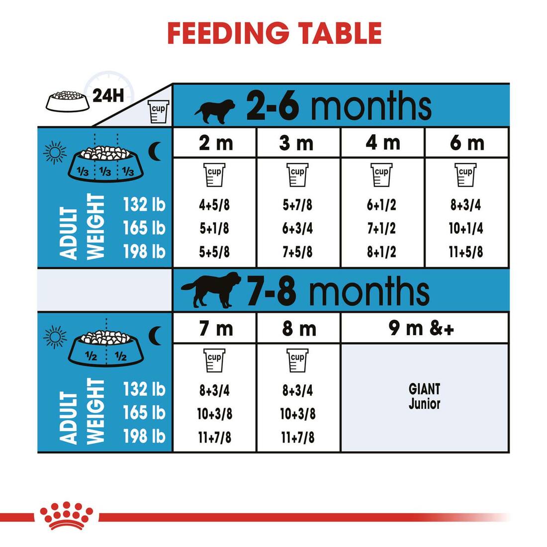 Royal Canin® Size Health Nutrition™ Dry Dog Food, Giant Breed Puppy, 30 Pounds