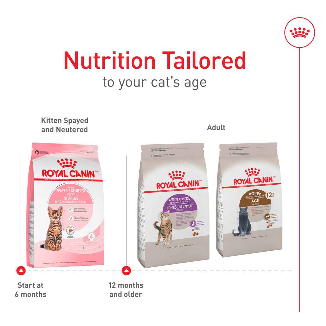 cat food calculator royal canin Royal Canin Feline Health Nutrition Indoor Adult 27 Dry Cat Food