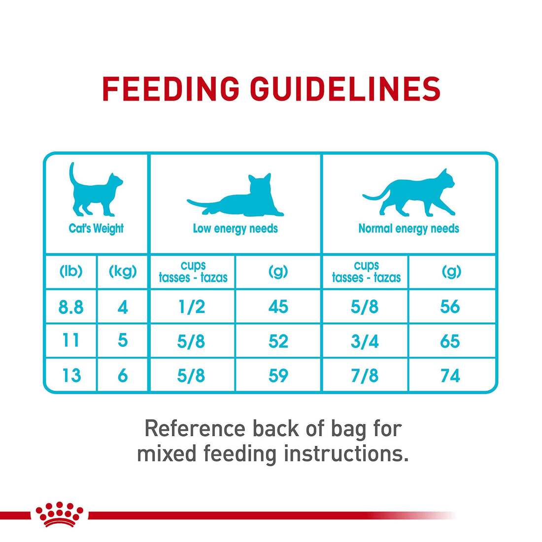 How Much To Feed A Cat Chart? Ultimate Guide for Healthy Cats