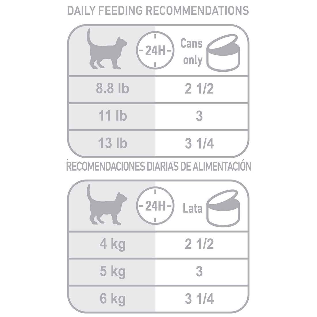 Royal Canin® Feline Care Nutrition™ Wet Cat Food, Weight Care Thin Slices In Gravy, 3 Ounces