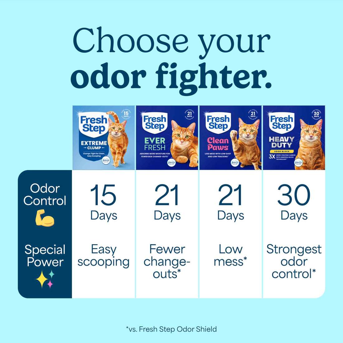Fresh Step Extreme Clump Cat Litter, 38 Pounds