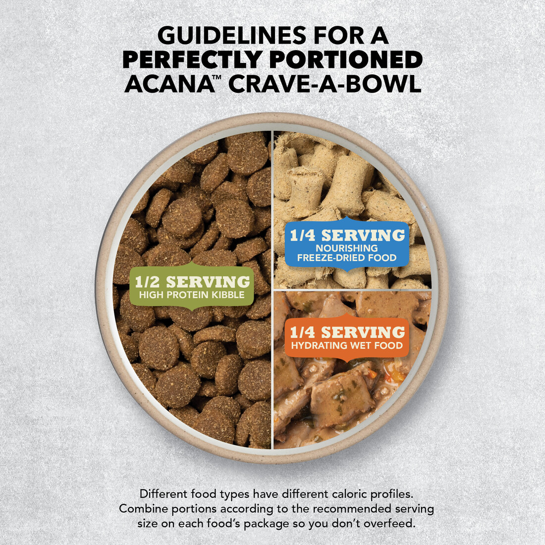 ACANA® Wholesome Grains Dry Dog Food, Limited Ingredient Diet, Lamb & Pumpkin, 4 Pounds