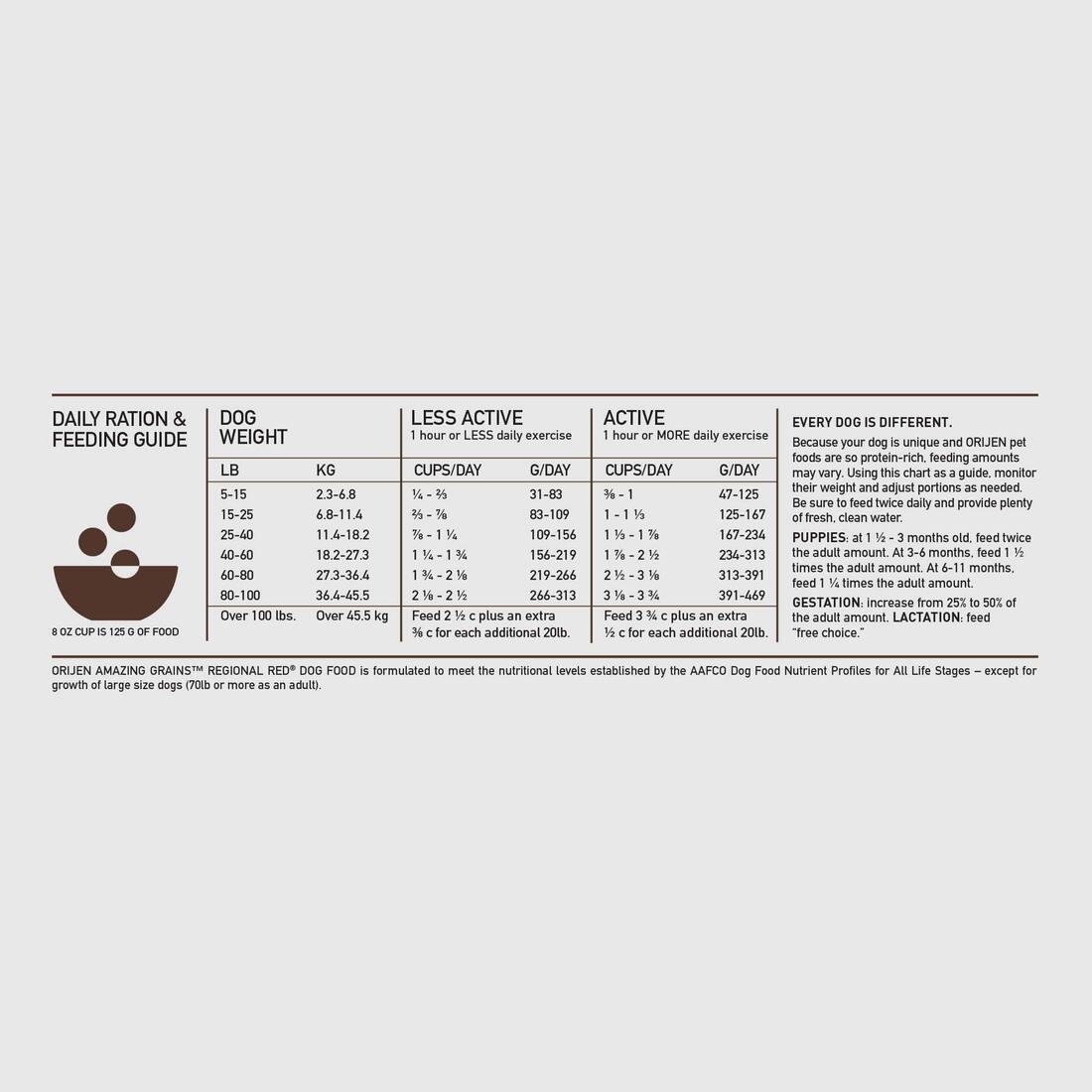 ORIJEN® Dry Dog Food, High Protein, Amazing Grains Regional Red, 4 Pounds
