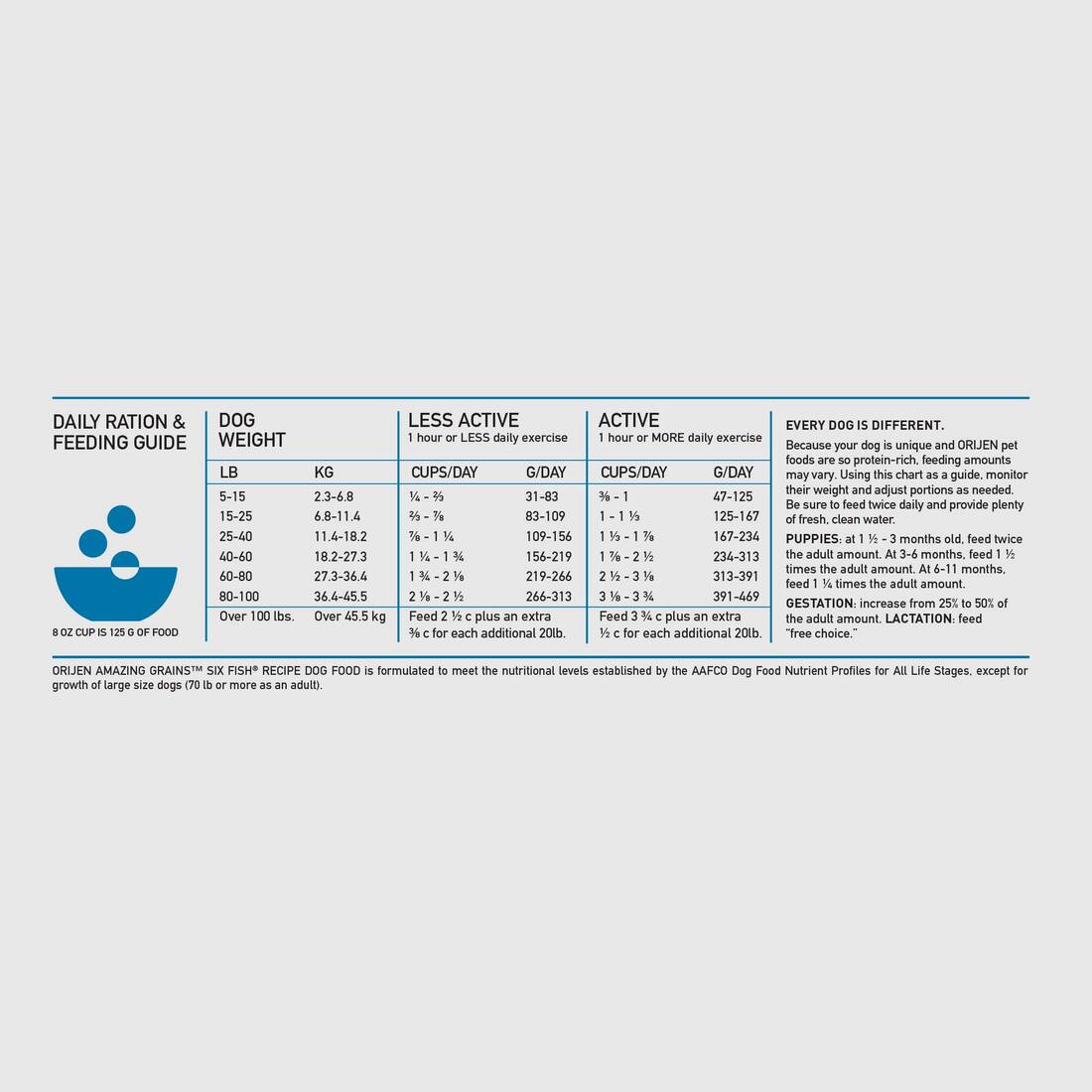 ORIJEN® Dry Dog Food, High Protein, Amazing Grains Six Fish Recipe, 4 Pounds