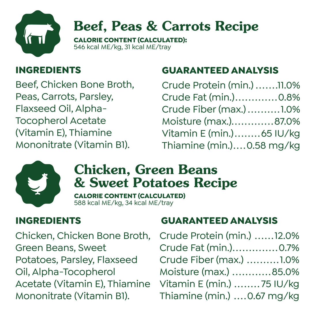 Greenies Smart Topper Wet Mix-In for Dogs, Chicken with Green Beans & Beef Pack, 8 Trays of 2 Ounces