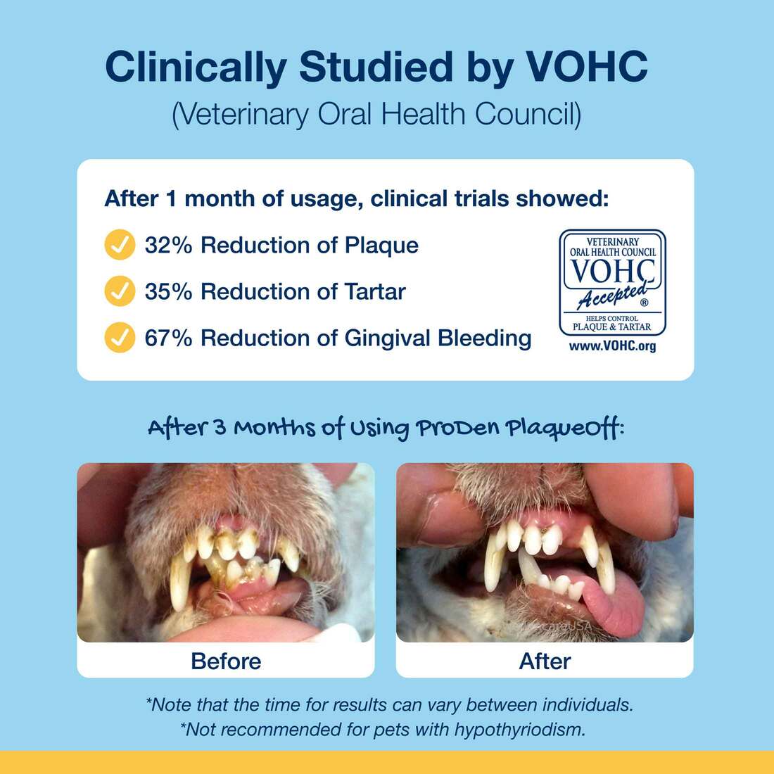Veterinary Oral Health Council Dog: Ensuring Pet Dental Care