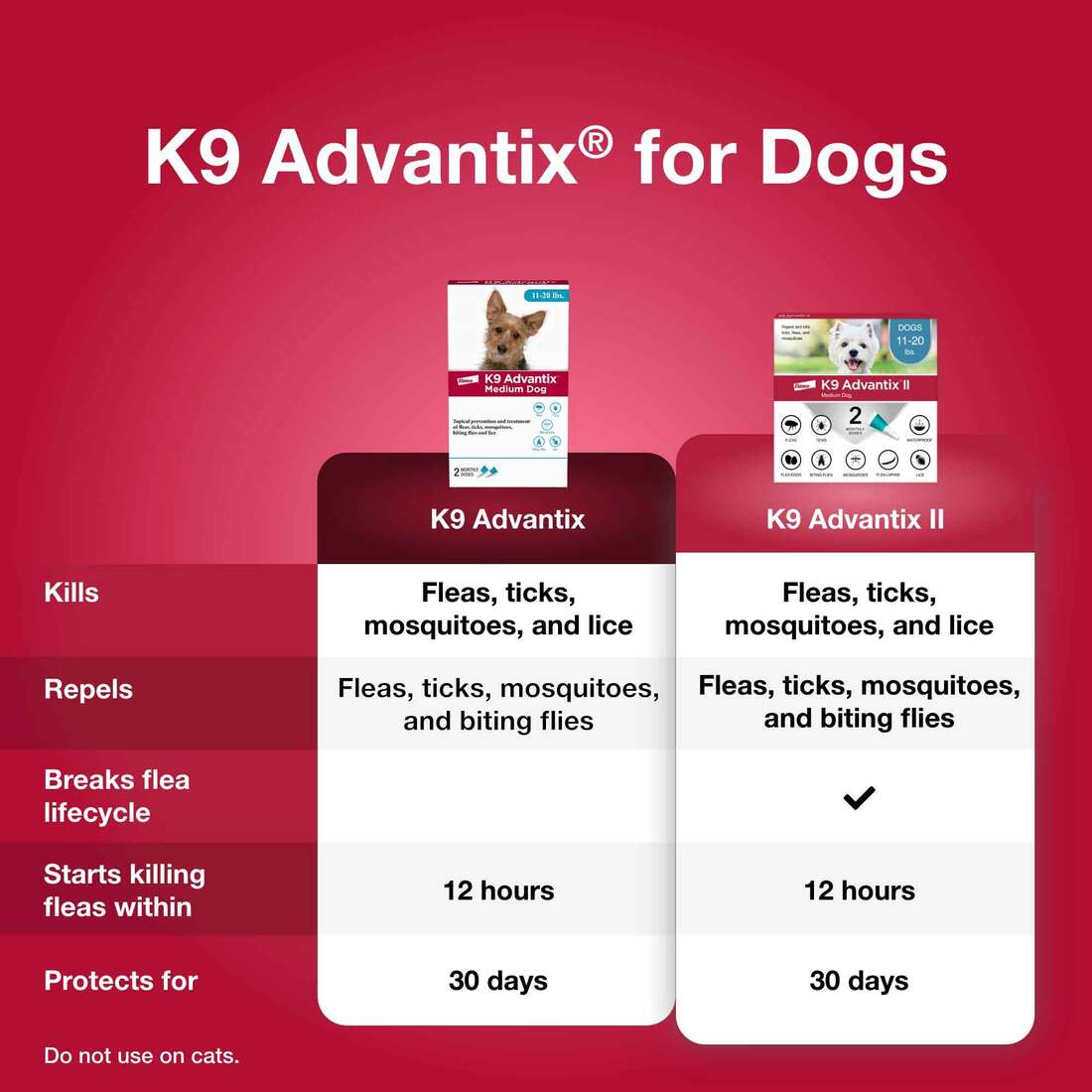 Dog Supplies Flea & Tick K9 Advantix Flea, Tick, and Mosquito Topical