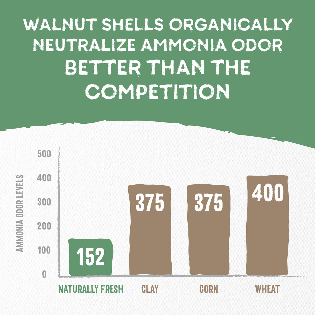 Naturally Fresh Quick Clumping Walnut Shell Litter, 26 Pounds