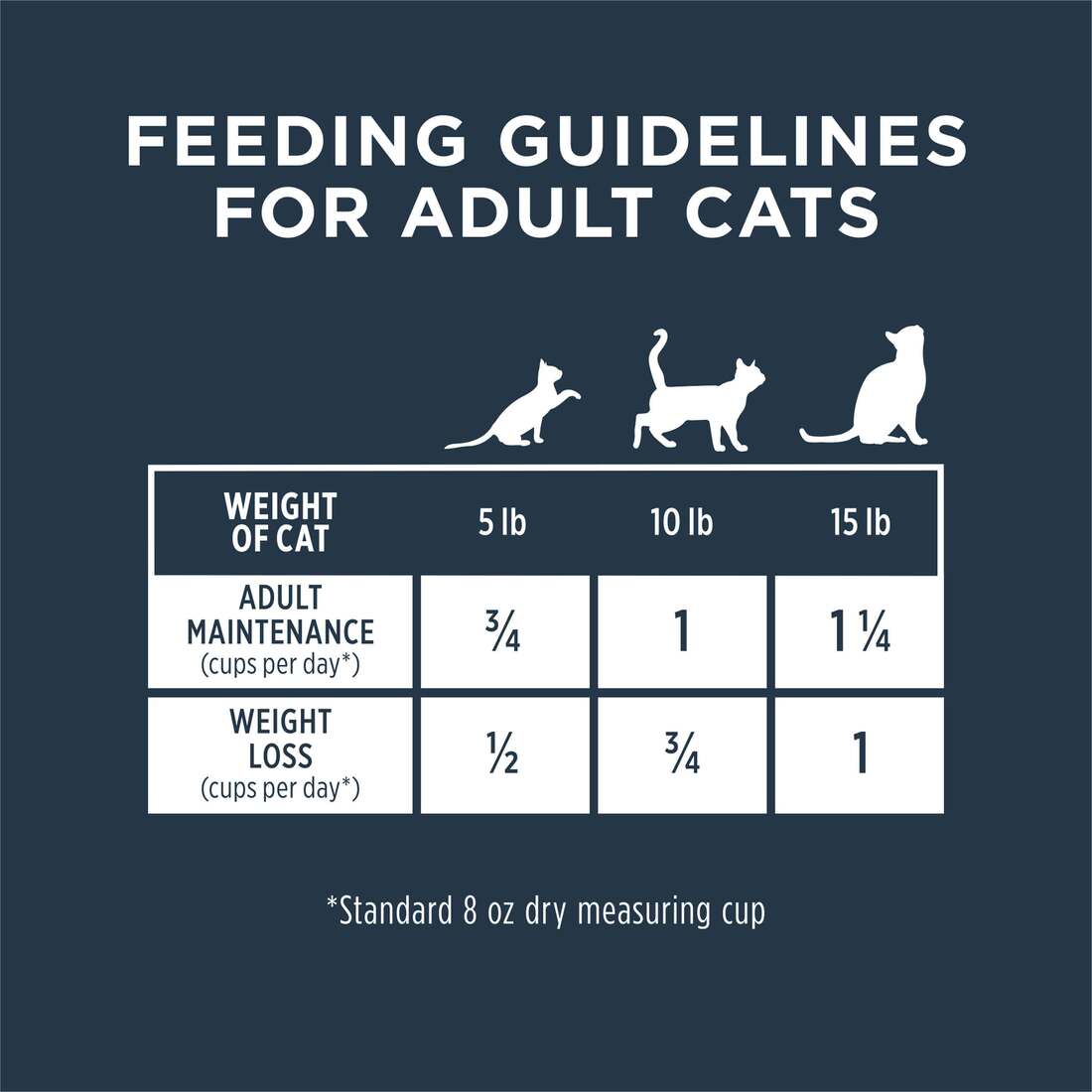 Instinct Frozen Raw Bites Grain-Free Cage-Free Chicken Recipe Cat Food, 1.25 Pound Bag - Not Availab