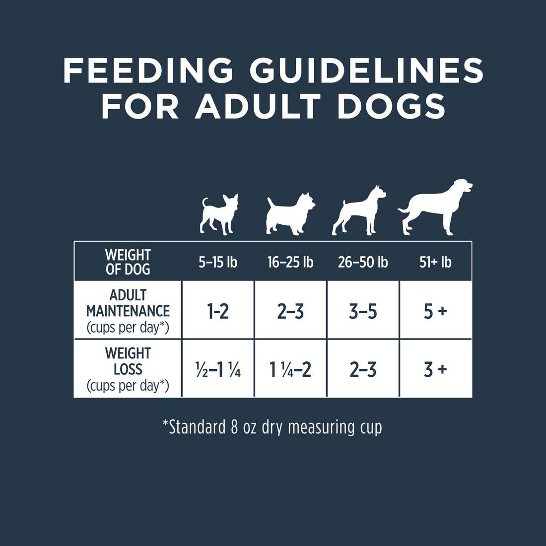 Instinct Frozen Raw Bites Grain-Free Real Beef Recipe Dog Food, 8 Ounce Bag - Not Available for Deli
