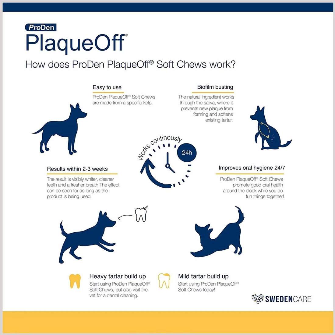 Dog Supplies Health & Wellness ProDen PlaqueOff Large/Giant Breed Soft ...