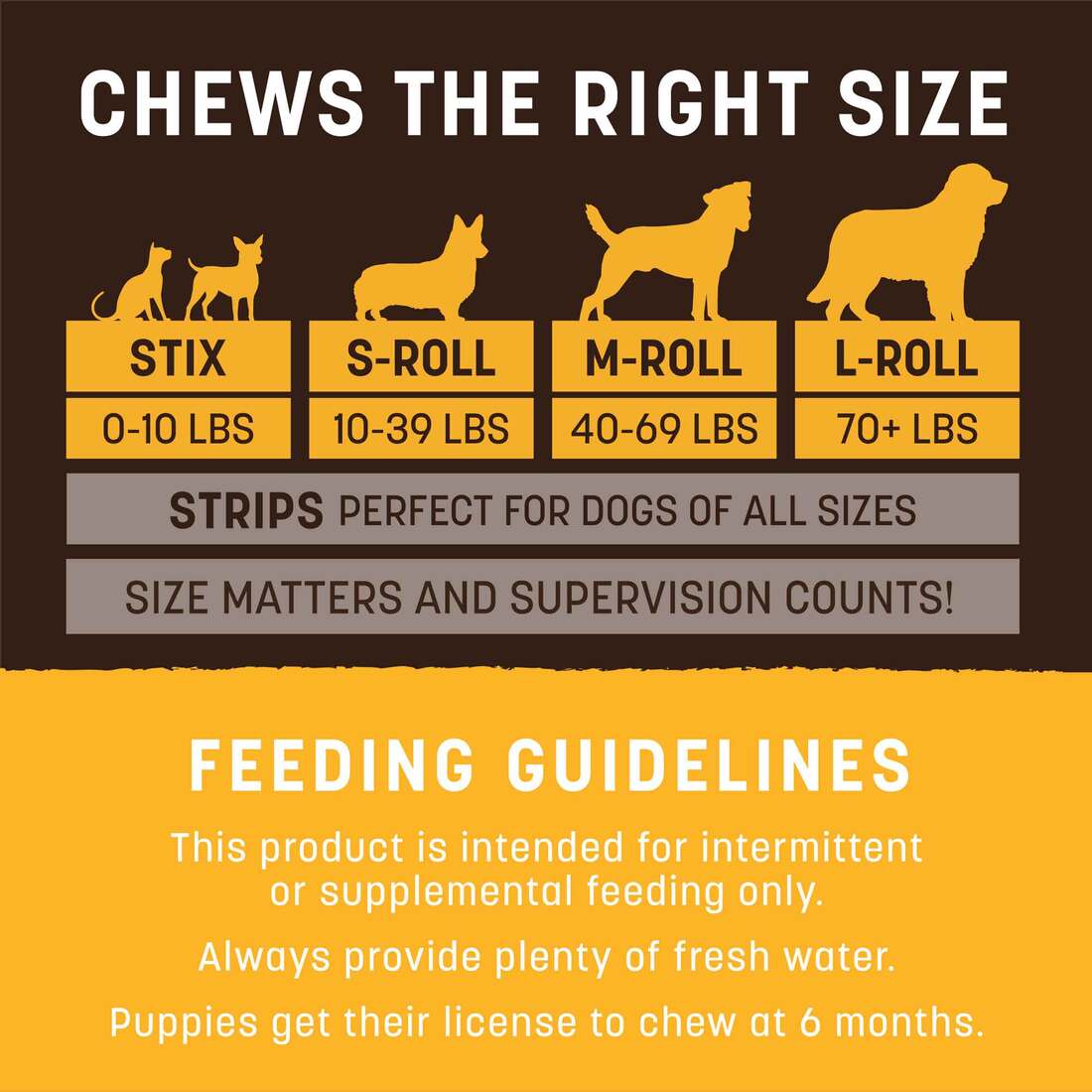 Earth Animal No-Hide Rolls Natural Rawhide Alternative Dog Chews, Peanut Butter Recipe, Medium, 3 Pa