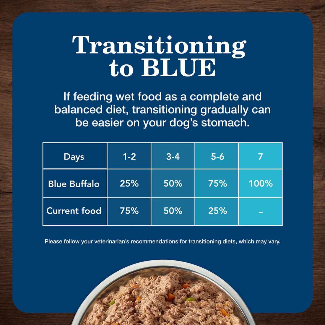 Blue Buffalo Dog Food, Homestyle Recipe Beef Dinner with Vegetables, 12.5 Ounce Can