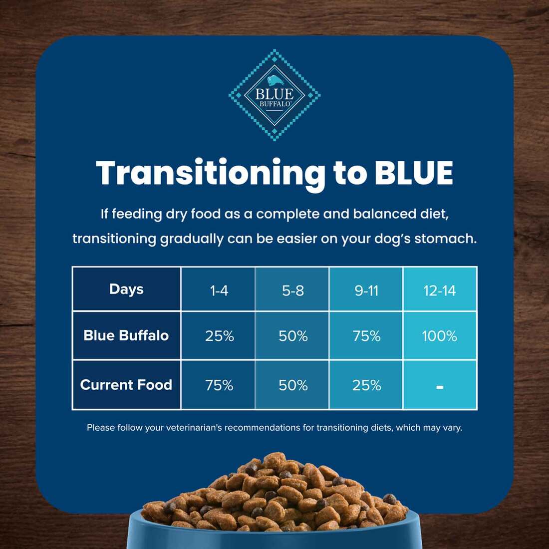 Blue Buffalo Life Protection Formula Adult Dry Dog Food, Chicken and Brown Rice, 5 Pounds