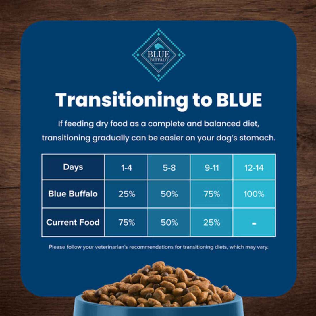 Blue Buffalo Life Protection Formula Small Breed Adult Dry Dog Food, Lamb, 5 Pounds