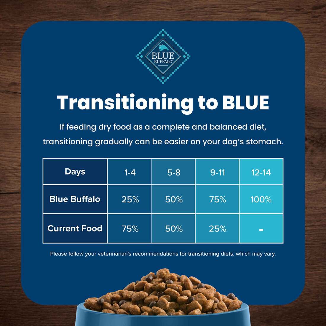 Blue Buffalo Life Protection Formula Adult Dry Dog Food, Beef, 5 Pounds