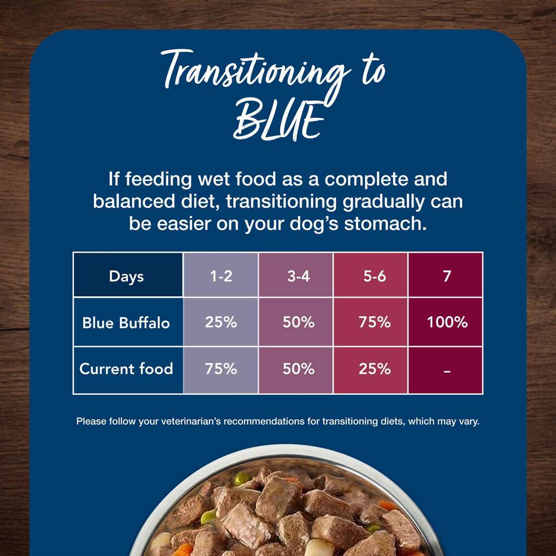 Blue Buffalo Blue's Stew Chicken & Beef In Gravy Wet Dog Food Variety Pack for Adult Dogs, Grain-Fre