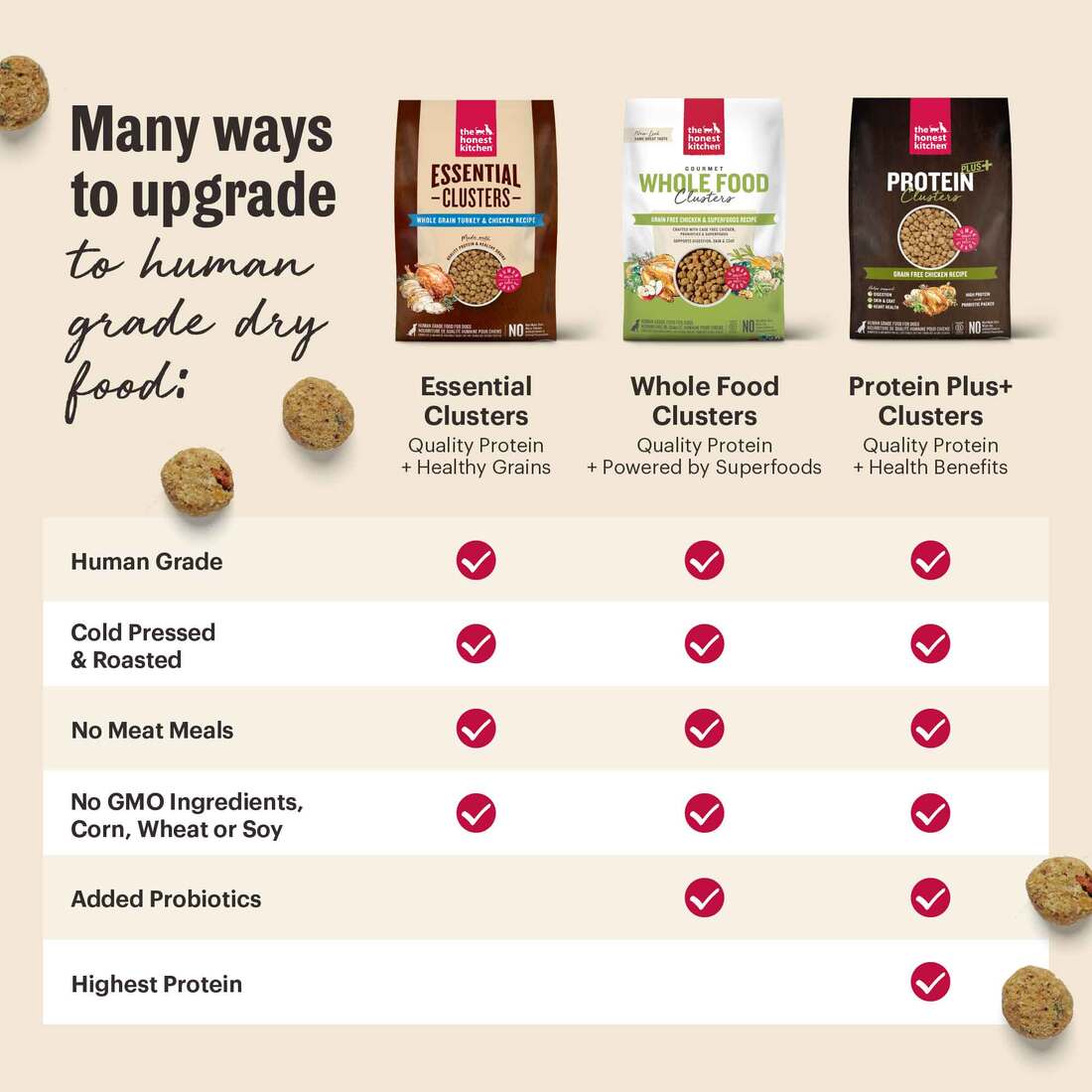 The Honest Kitchen Gourmet Whole Food Clusters Grain Free Turkey
