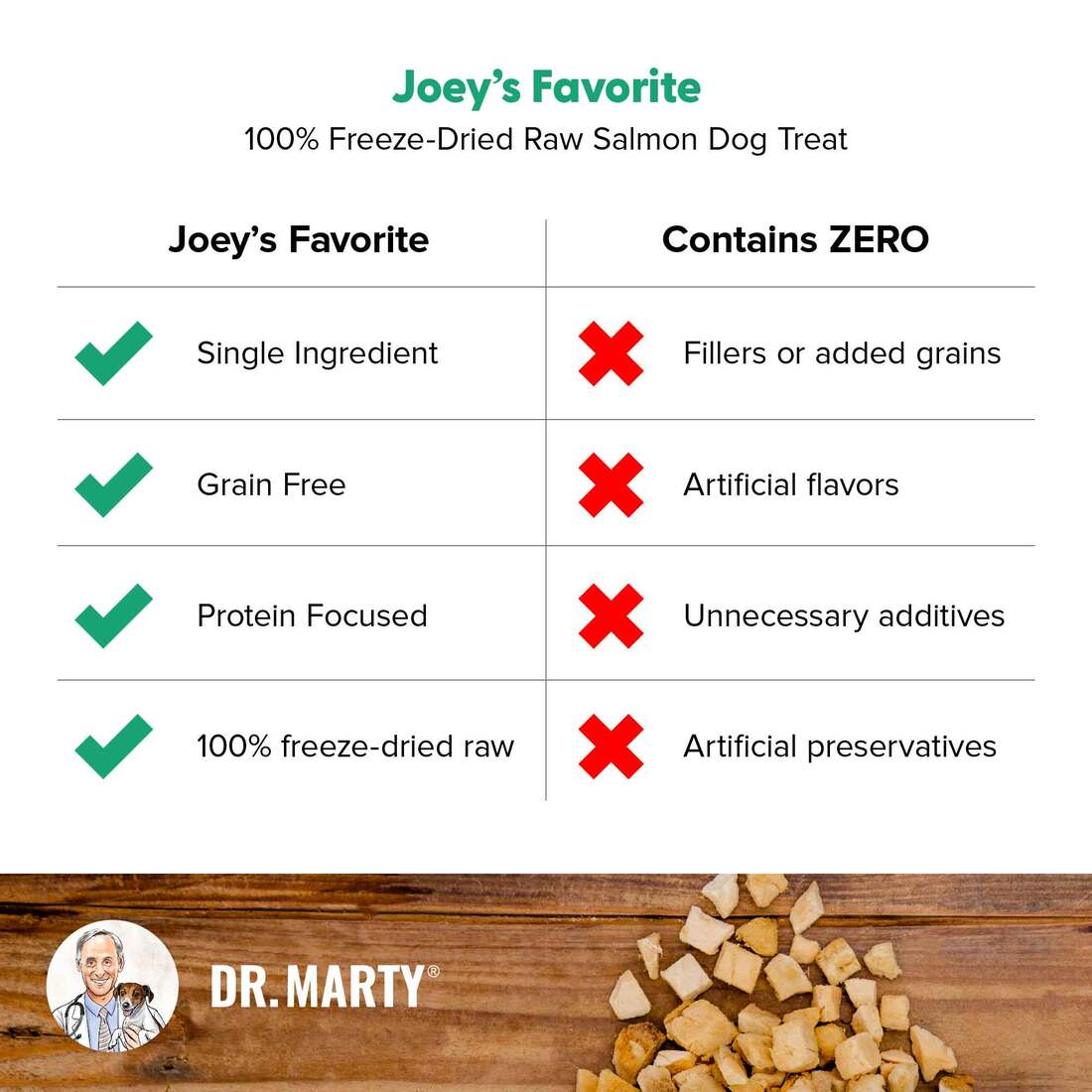 Dr Marty Joey's Favorite Freeze Dried Raw Dog Treat, Salmon | Pet