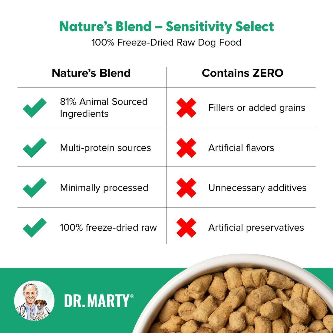 orijen dog foods ORIJEN Dry Dog Food, Six Fish, Biologically Appropriate & Grain Free 25 lb main image 1