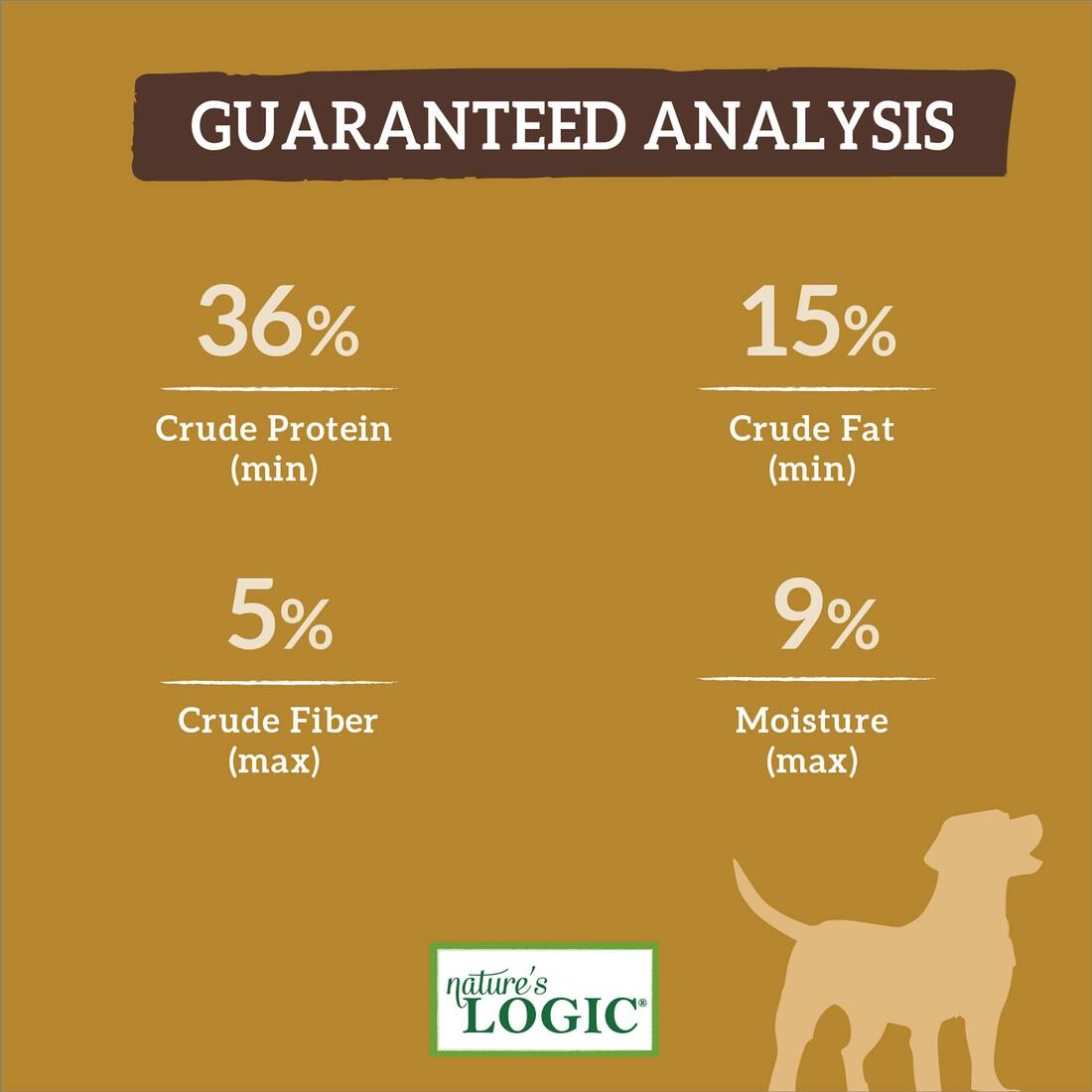 Natures Logic Dog Food Chicken Feast Dry Dog Food, 4.4 Pounds