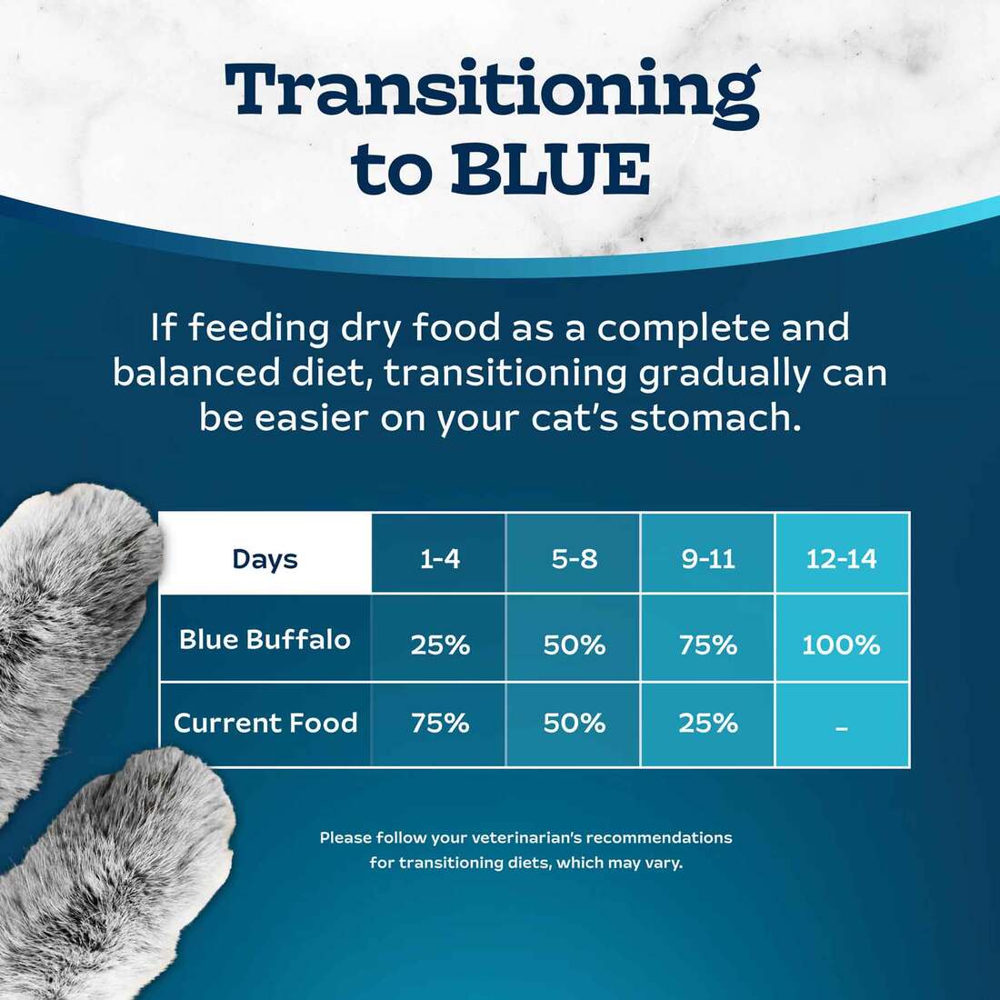 Blue Buffalo Tastefuls Adult Dry Cat Food Indoor Cat Formula, Salmon Recipe, 7 Pounds